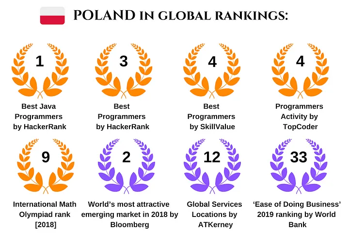 Mapa Polski z danymi